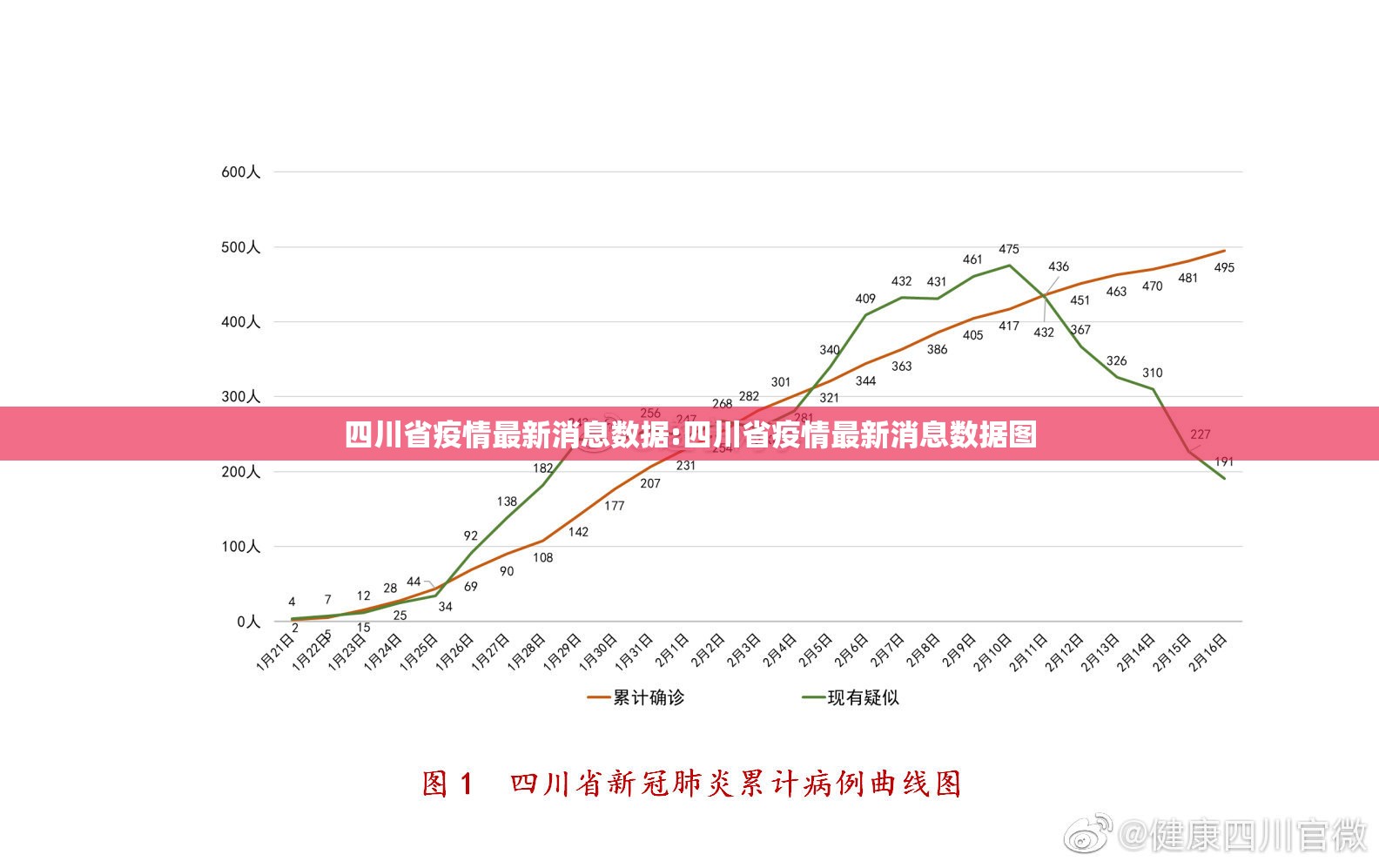 四川省疫情最新消息数据:四川省疫情最新消息数据图