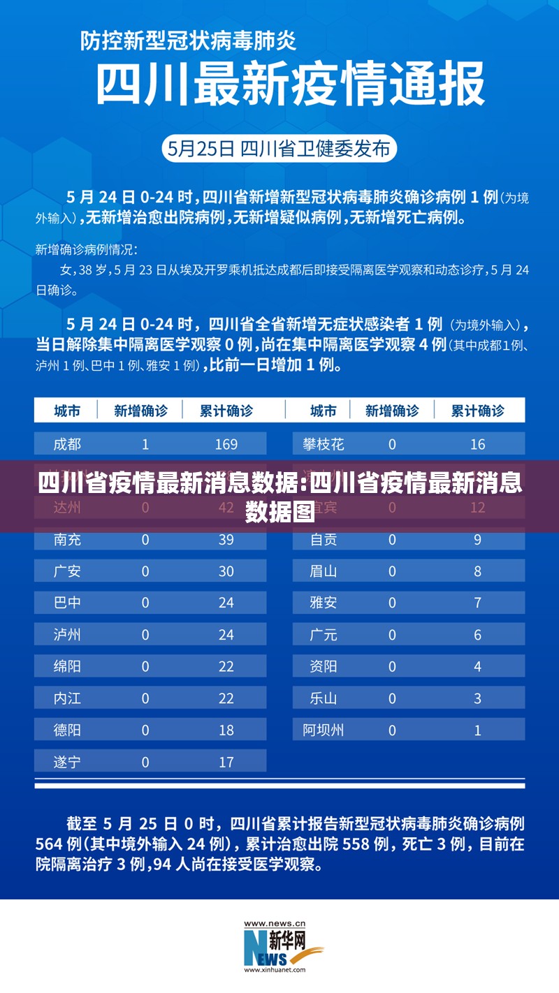 四川省疫情最新消息数据:四川省疫情最新消息数据图