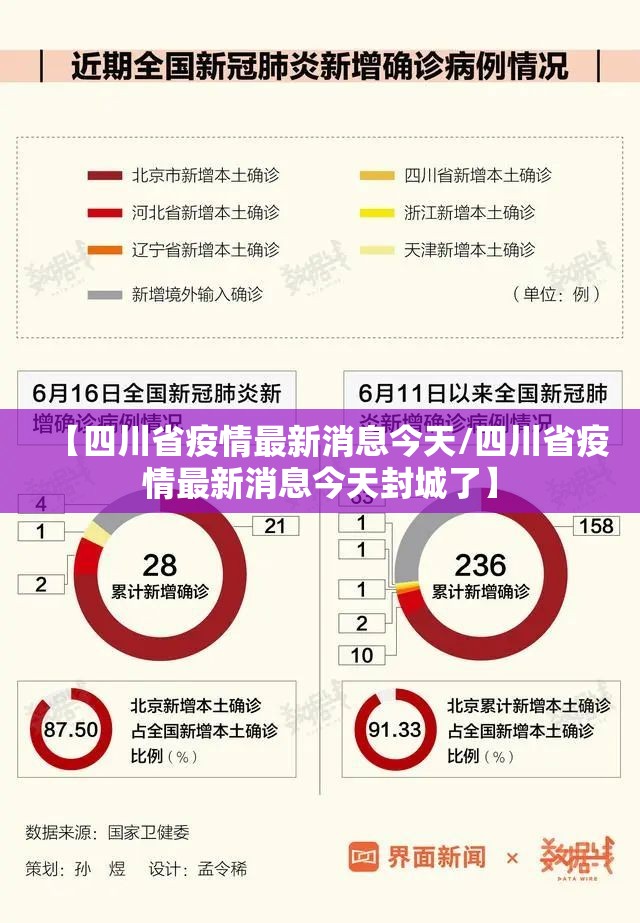 【四川省疫情最新消息今天/四川省疫情最新消息今天封城了】