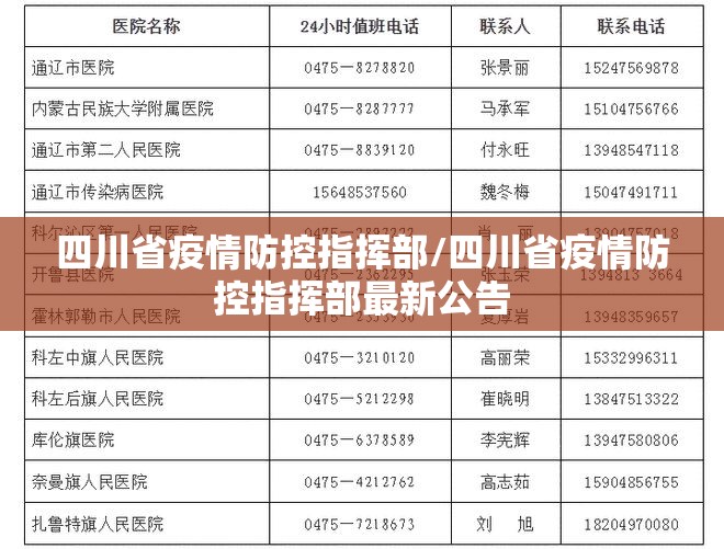 四川省疫情防控指挥部/四川省疫情防控指挥部最新公告
