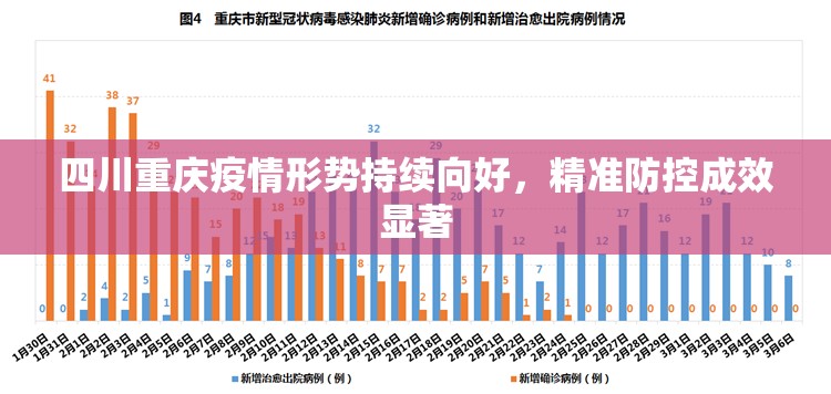 四川重庆疫情形势持续向好，精准防控成效显著