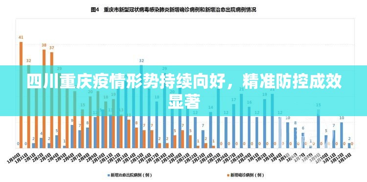 四川重庆疫情形势持续向好，精准防控成效显著