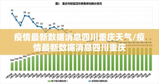 疫情最新数据消息四川重庆天气/疫情最新数据消息四川重庆