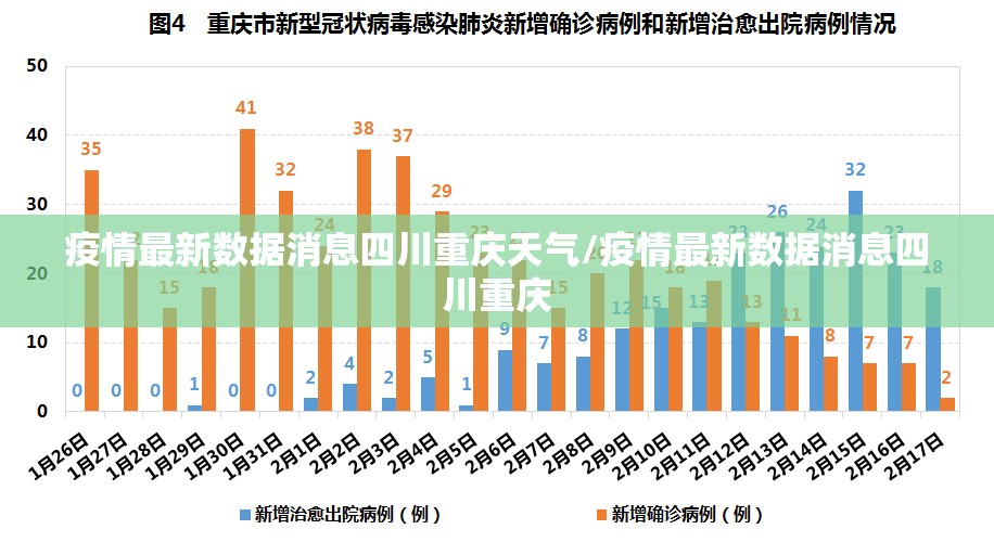 疫情最新数据消息四川重庆天气/疫情最新数据消息四川重庆