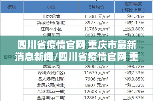 四川省疫情官网 重庆市最新消息新闻/四川省疫情官网 重庆市最新消息