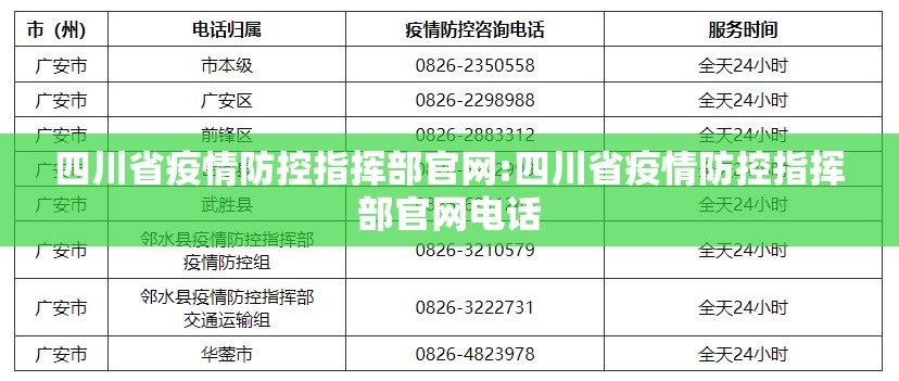 四川省疫情防控指挥部官网:四川省疫情防控指挥部官网电话