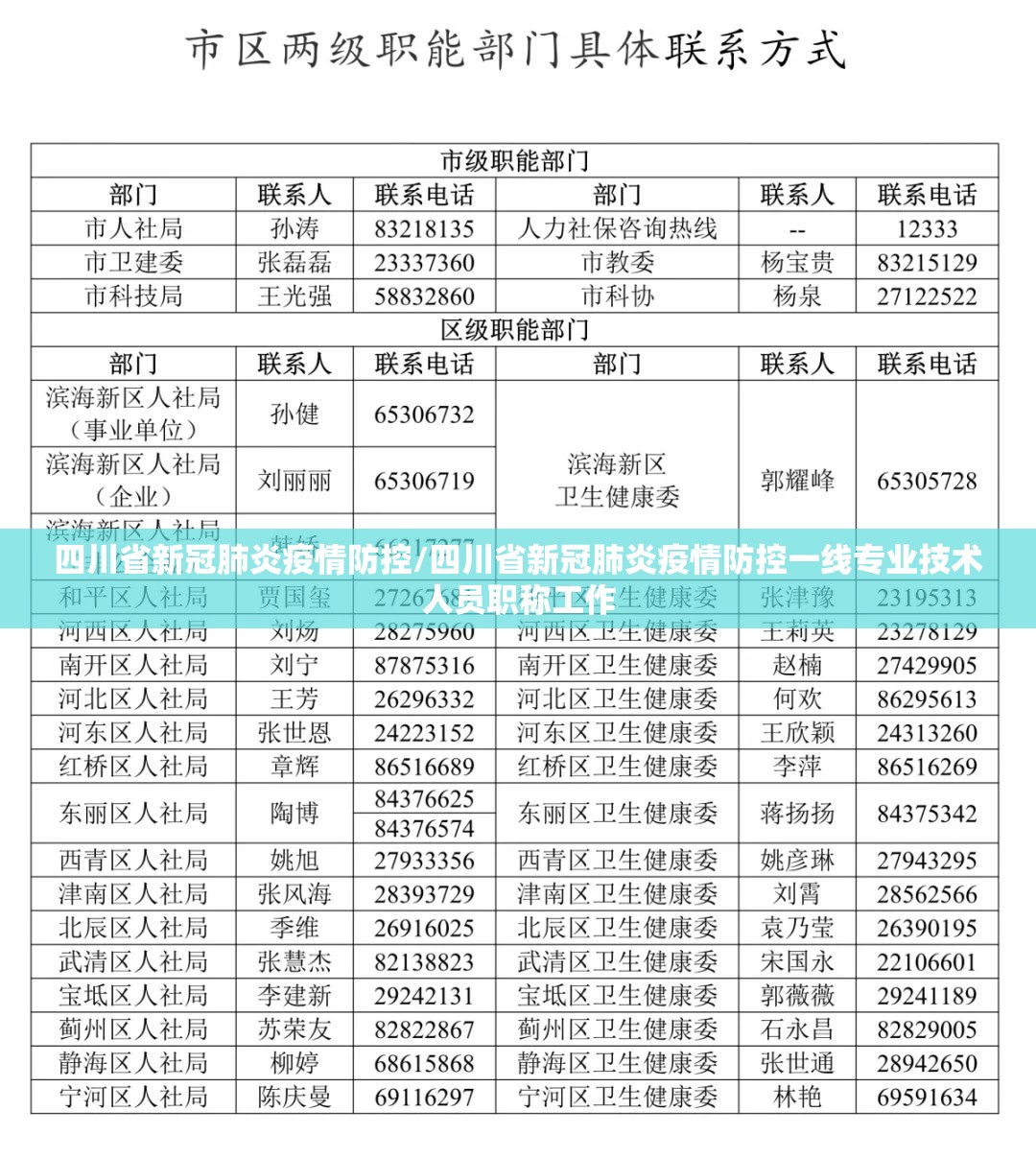 四川省新冠肺炎疫情防控/四川省新冠肺炎疫情防控一线专业技术人员职称工作