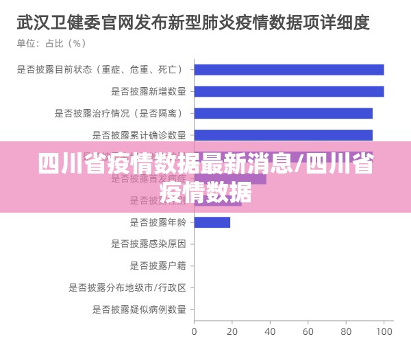 四川省疫情数据最新消息/四川省疫情数据