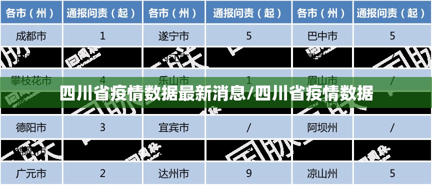 四川省疫情数据最新消息/四川省疫情数据