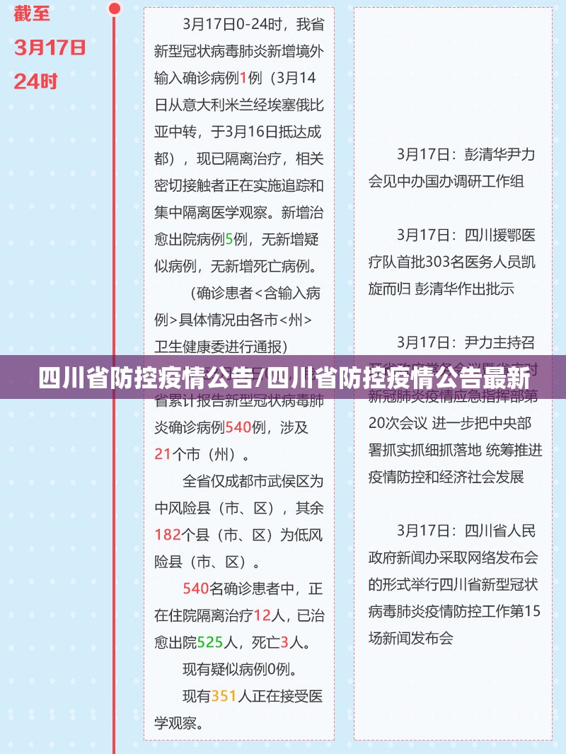 四川省防控疫情公告/四川省防控疫情公告最新