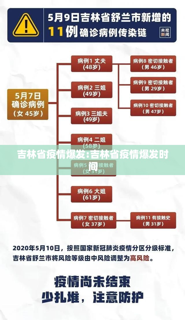 吉林省疫情爆发:吉林省疫情爆发时间