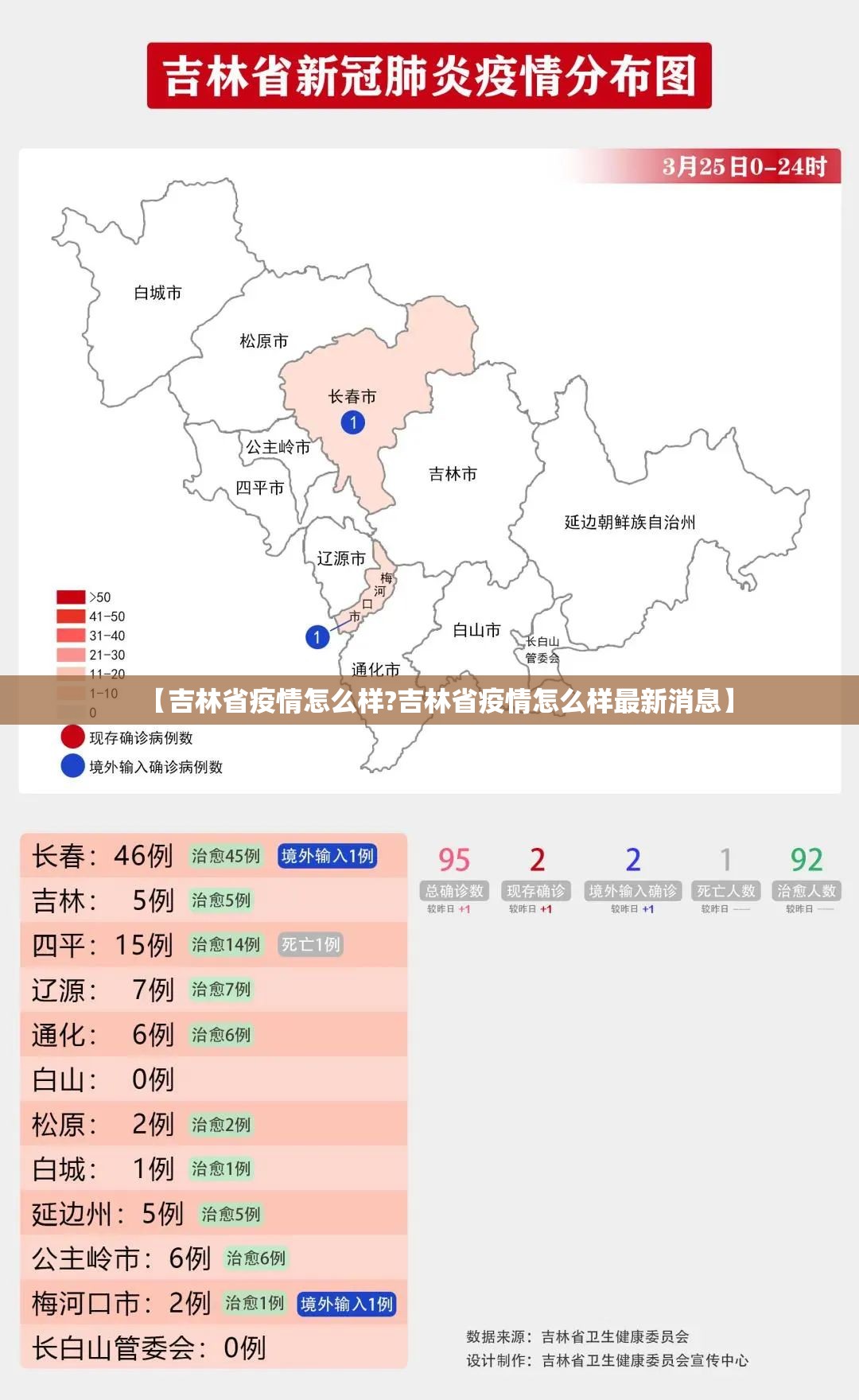 【吉林省疫情怎么样?吉林省疫情怎么样最新消息】