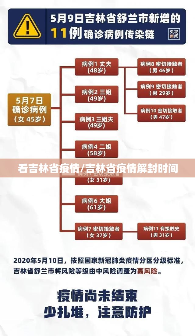 看吉林省疫情/吉林省疫情解封时间