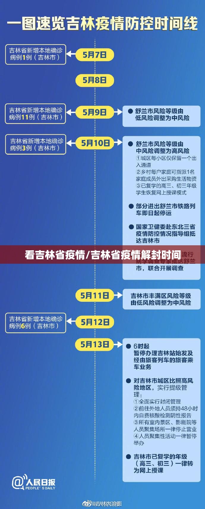 看吉林省疫情/吉林省疫情解封时间