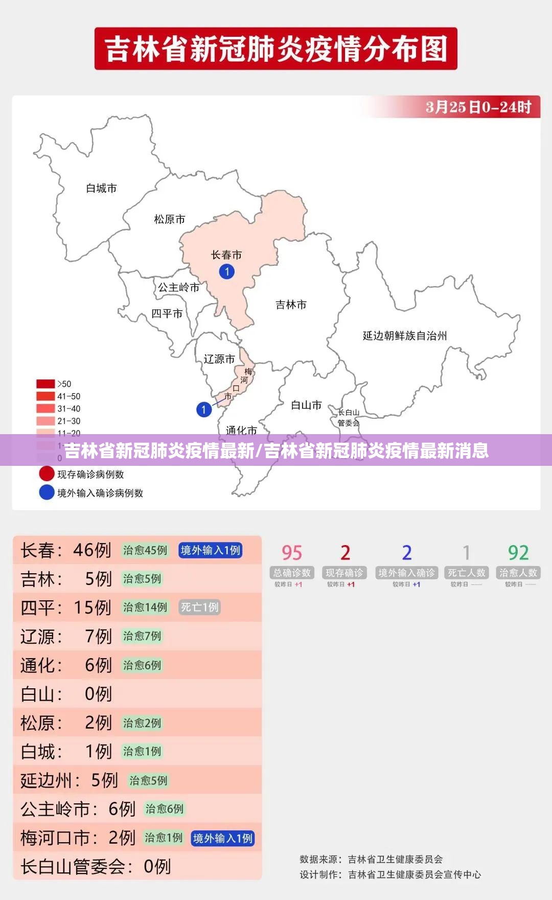 吉林省新冠肺炎疫情最新/吉林省新冠肺炎疫情最新消息