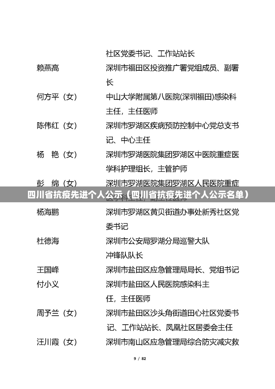 四川省抗疫先进个人公示（四川省抗疫先进个人公示名单）