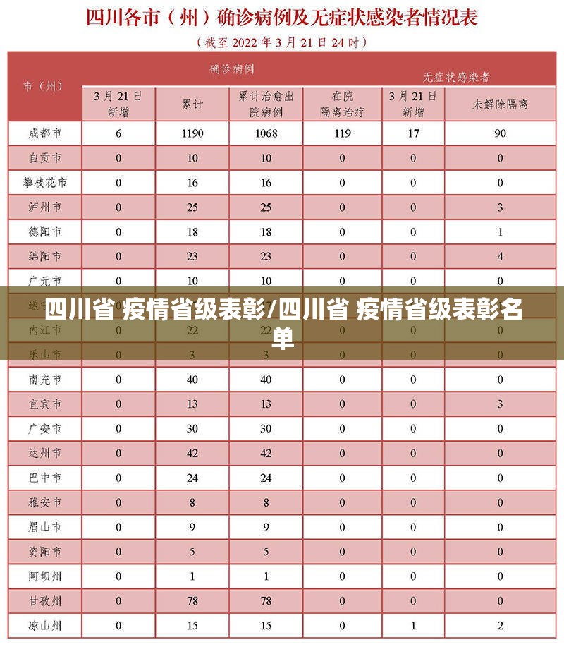 四川省 疫情省级表彰/四川省 疫情省级表彰名单