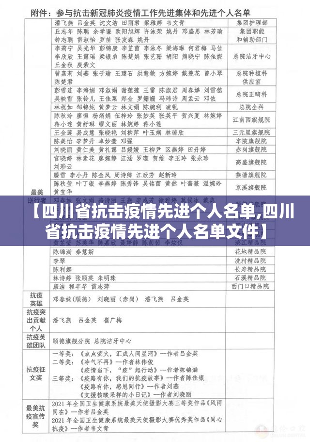 【四川省抗击疫情先进个人名单,四川省抗击疫情先进个人名单文件】