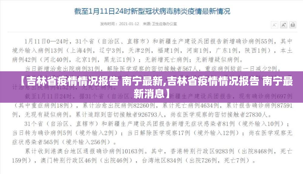 【吉林省疫情情况报告 南宁最新,吉林省疫情情况报告 南宁最新消息】