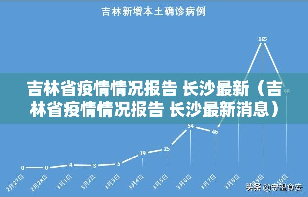 吉林省疫情情况报告 长沙最新（吉林省疫情情况报告 长沙最新消息）