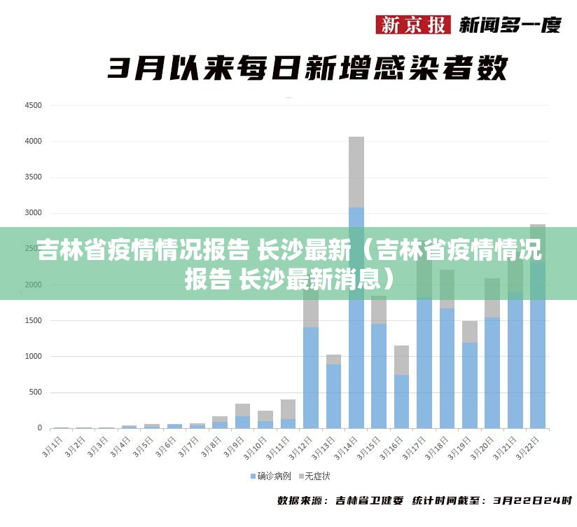 吉林省疫情情况报告 长沙最新（吉林省疫情情况报告 长沙最新消息）