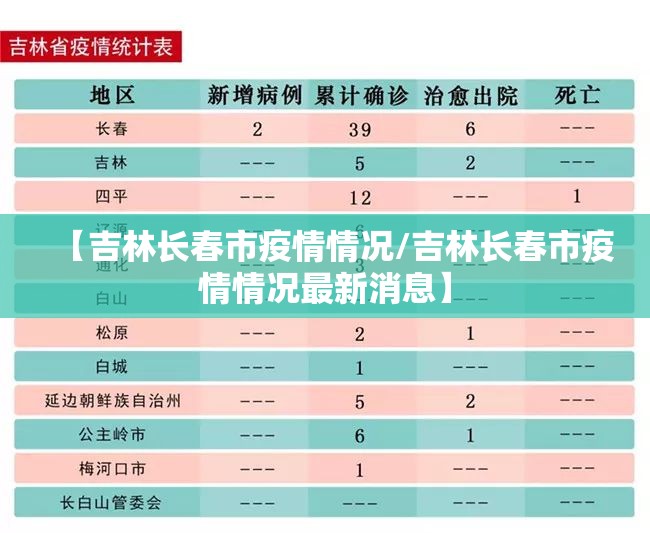 【吉林长春市疫情情况/吉林长春市疫情情况最新消息】