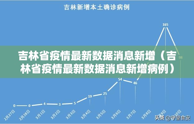吉林省疫情最新数据消息新增（吉林省疫情最新数据消息新增病例）