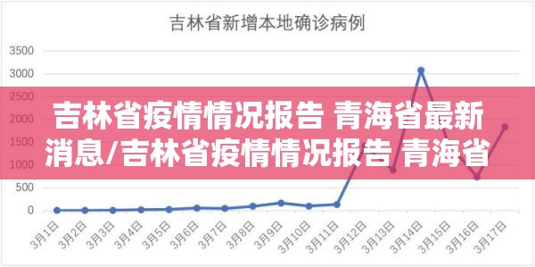 吉林省疫情情况报告 青海省最新消息/吉林省疫情情况报告 青海省最新