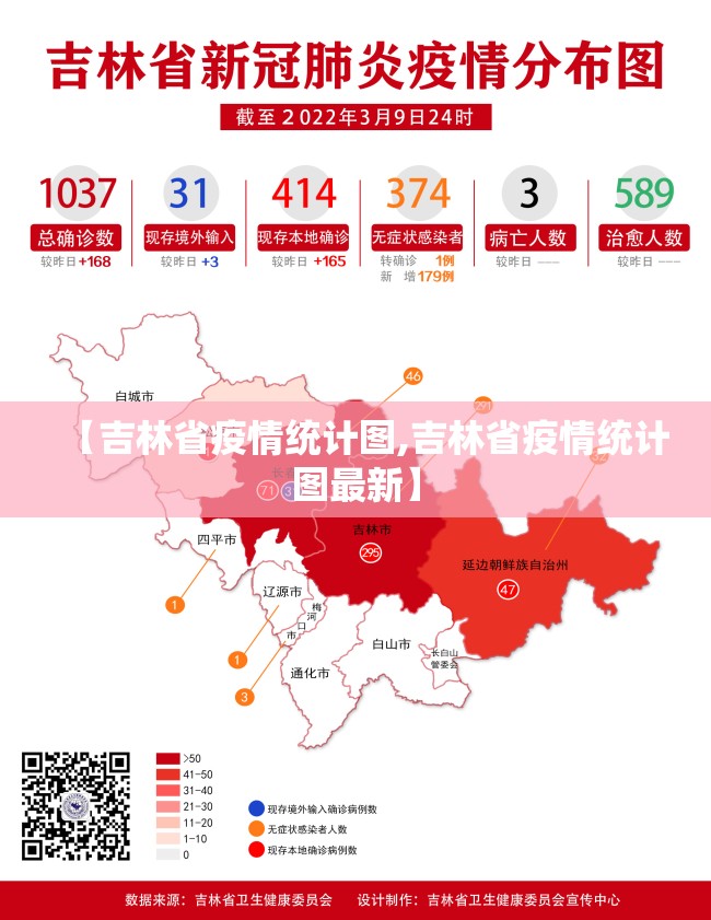 【吉林省疫情统计图,吉林省疫情统计图最新】