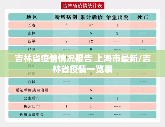 吉林省疫情情况报告 上海市最新/吉林省疫情一览表