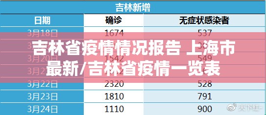吉林省疫情情况报告 上海市最新/吉林省疫情一览表