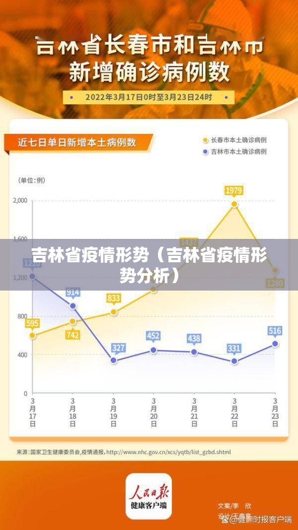 吉林省疫情形势（吉林省疫情形势分析）