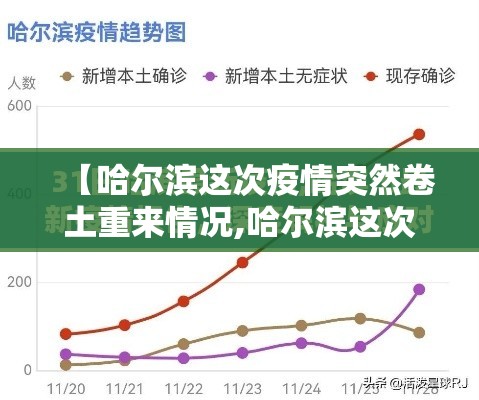 【哈尔滨这次疫情突然卷土重来情况,哈尔滨这次疫情突然卷土重来情况如何】
