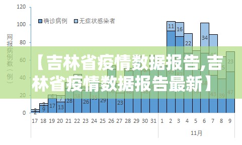 【吉林省疫情数据报告,吉林省疫情数据报告最新】