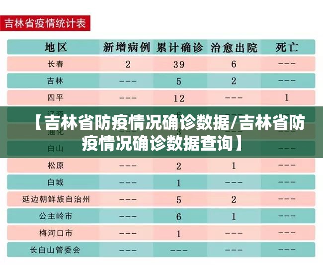 【吉林省防疫情况确诊数据/吉林省防疫情况确诊数据查询】