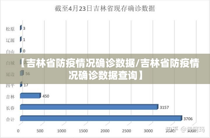 【吉林省防疫情况确诊数据/吉林省防疫情况确诊数据查询】