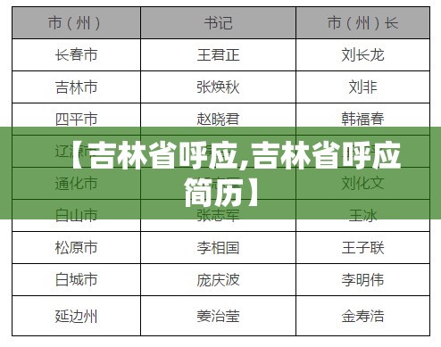【吉林省呼应,吉林省呼应简历】