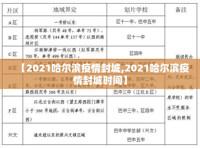 【2021哈尔滨疫情封城,2021哈尔滨疫情封城时间】