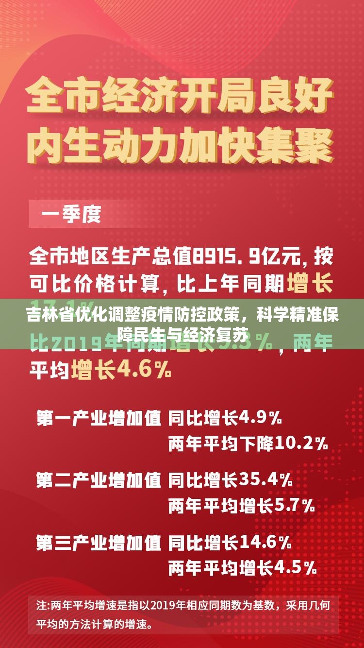 吉林省优化调整疫情防控政策，科学精准保障民生与经济复苏