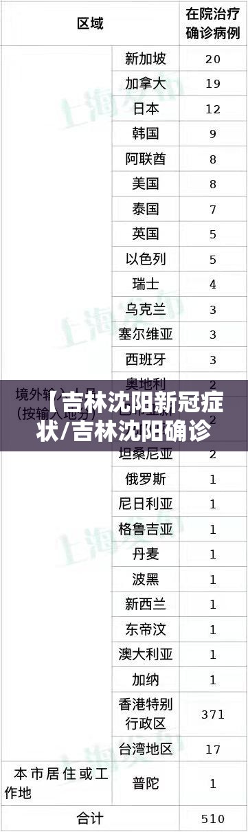 【吉林沈阳新冠症状/吉林沈阳确诊病例行动轨迹】