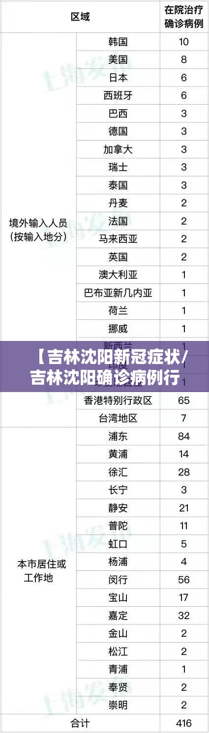 【吉林沈阳新冠症状/吉林沈阳确诊病例行动轨迹】