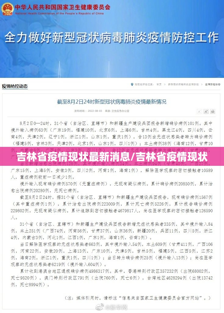 吉林省疫情现状最新消息/吉林省疫情现状