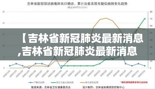 【吉林省新冠肺炎最新消息,吉林省新冠肺炎最新消息今天】