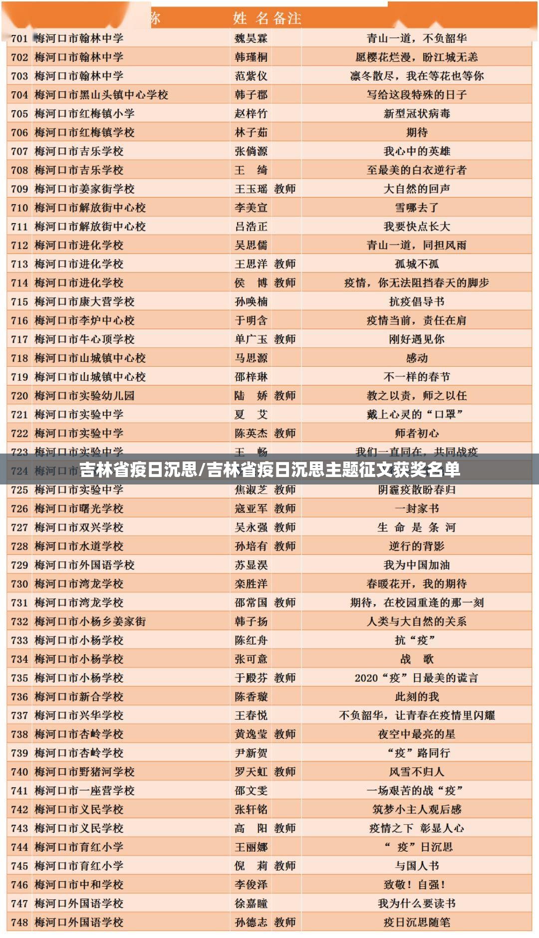 吉林省疫日沉思/吉林省疫日沉思主题征文获奖名单