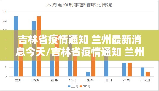 吉林省疫情通知 兰州最新消息今天/吉林省疫情通知 兰州最新消息