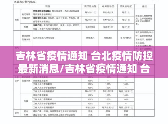 吉林省疫情通知 台北疫情防控最新消息/吉林省疫情通知 台北疫情防控