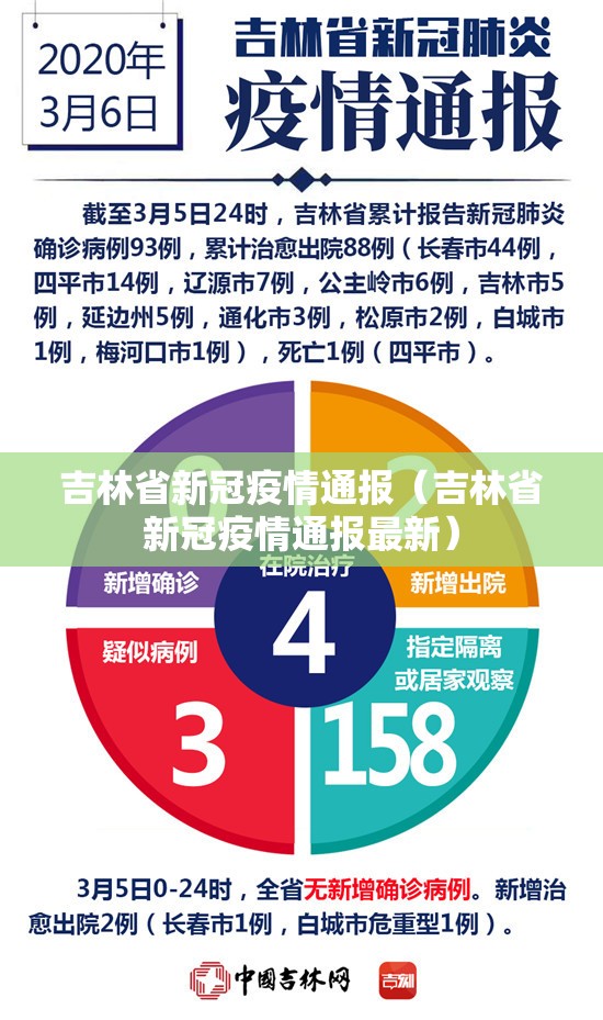 吉林省新冠疫情通报（吉林省新冠疫情通报最新）
