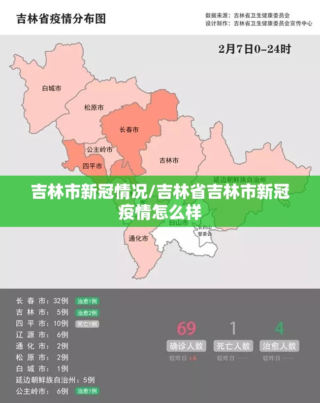 吉林市新冠情况/吉林省吉林市新冠疫情怎么样