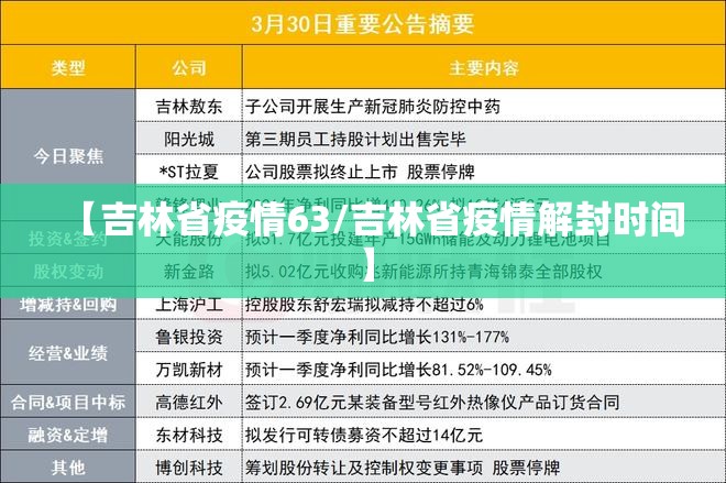 【吉林省疫情63/吉林省疫情解封时间】