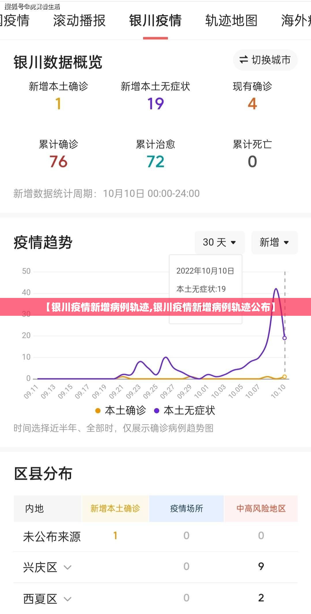 【银川疫情新增病例轨迹,银川疫情新增病例轨迹公布】